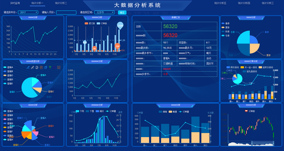 大数据统计分析工具_数据统计分析插图2