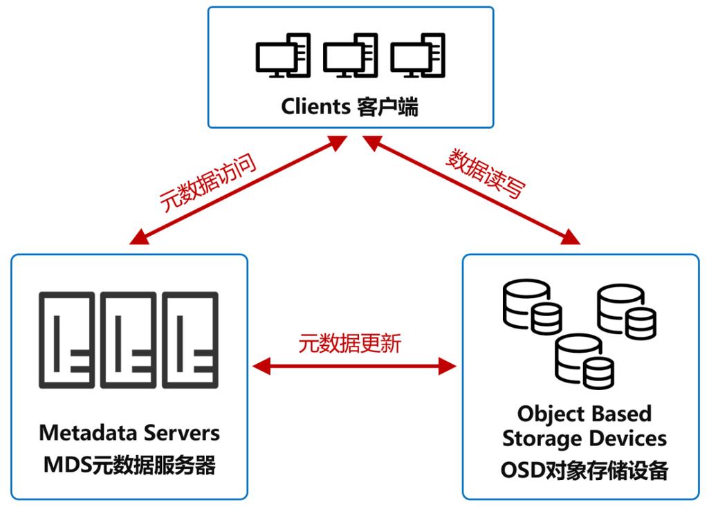 对象存储和nas_创建NAS存储插图4