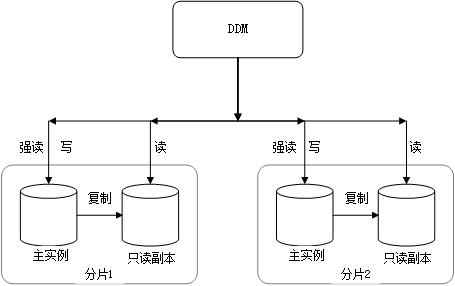 读写分离模式_设置读写分离路由模式插图4