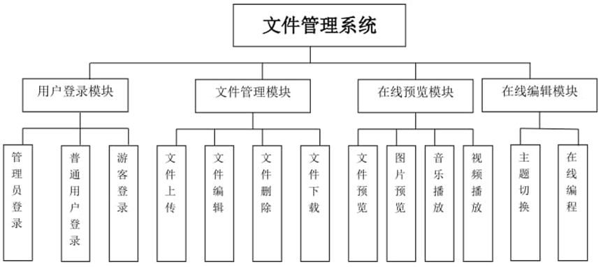 多可文件系统_文件系统规划插图2