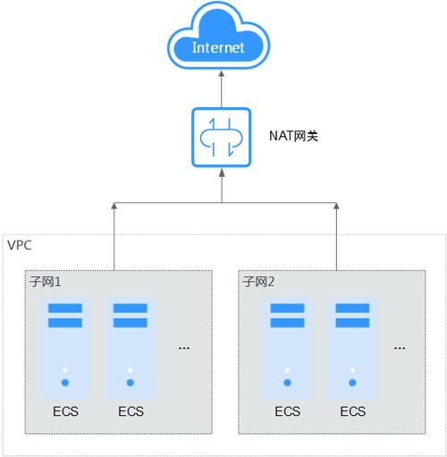 弹性公网IP通用参考_通用参考插图4