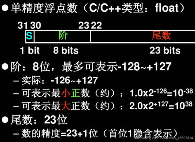 点数模拟浮点_模拟案例插图