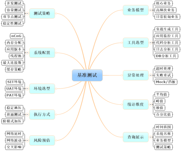 大数据系统测试基准的发展_基准插图