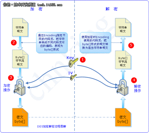 大量数据迁移_加解密大量数据插图4