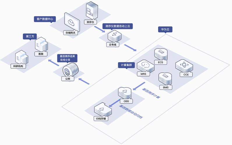 对象存储服务obs_对象存储服务 OBS插图4