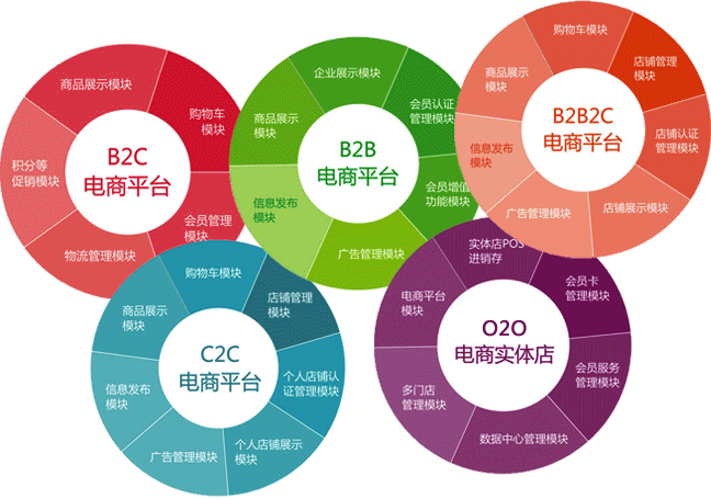 电商型网站是否是趋势_使用Prestashop搭建电商网站缩略图