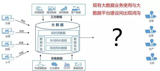 大数据数据服务_数据服务插图4