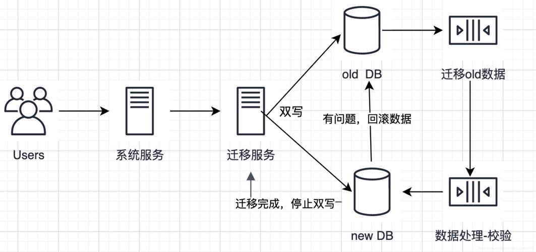 db2数据库迁移到mysql_数据类型映射关系缩略图