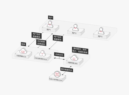 对象存储托管静态网站原理_静态网站托管插图4