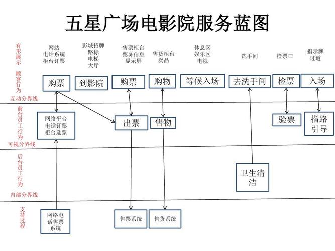 电影网站规划_KooSearch服务适用哪些场景插图4