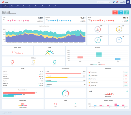 dashboard 文档_登录OpenSearch Dashboard插图2