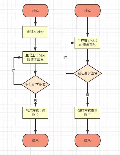 对象存储示例程序_示例程序插图2