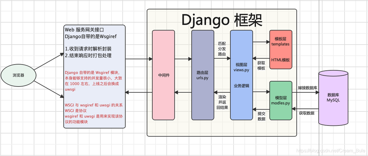 弹性伸缩创建生命周期挂钩_创建生命周期挂钩插图4