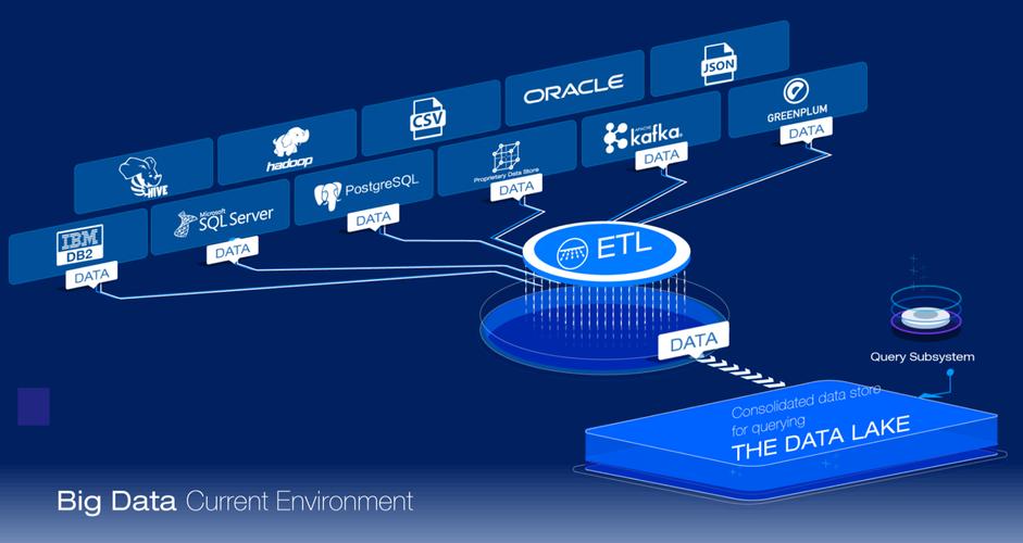 大数据etl hadoop_ETL Job插图2