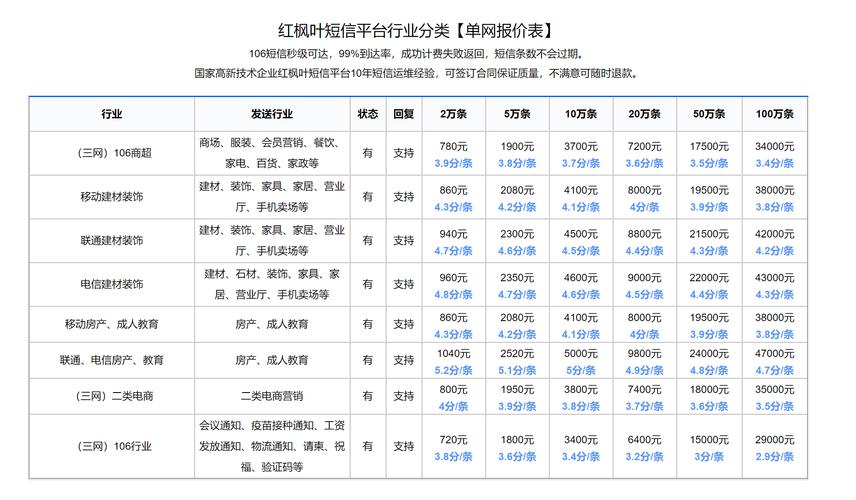 短信平台的收费方式_旧版计费方式如何收费？缩略图