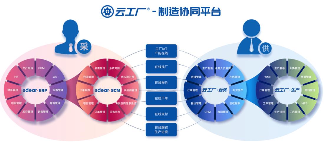 电子白板制造_制造云插图2