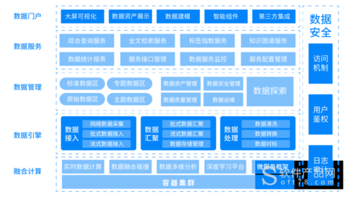 大数据数据服务_数据服务插图2