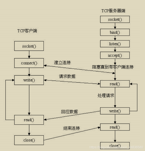 多线程服务器_多线程任务缩略图