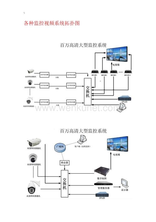 电视监控系统设计规范_监控系统插图4