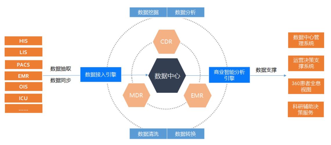 大数据数据服务_数据服务插图