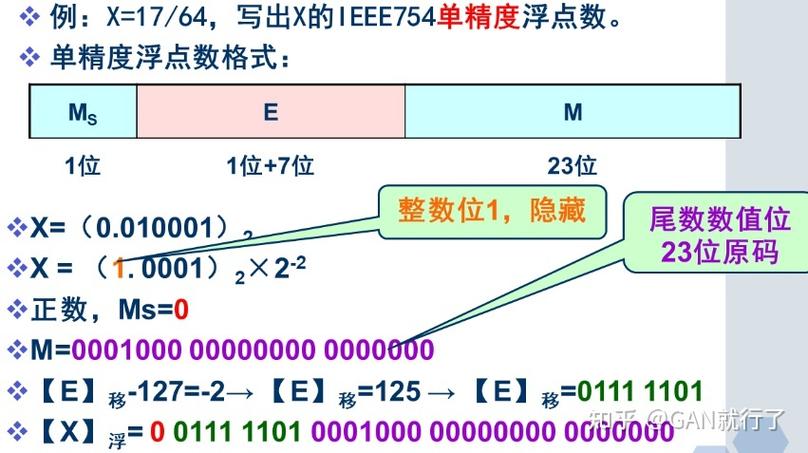 点数模拟浮点_模拟案例插图4