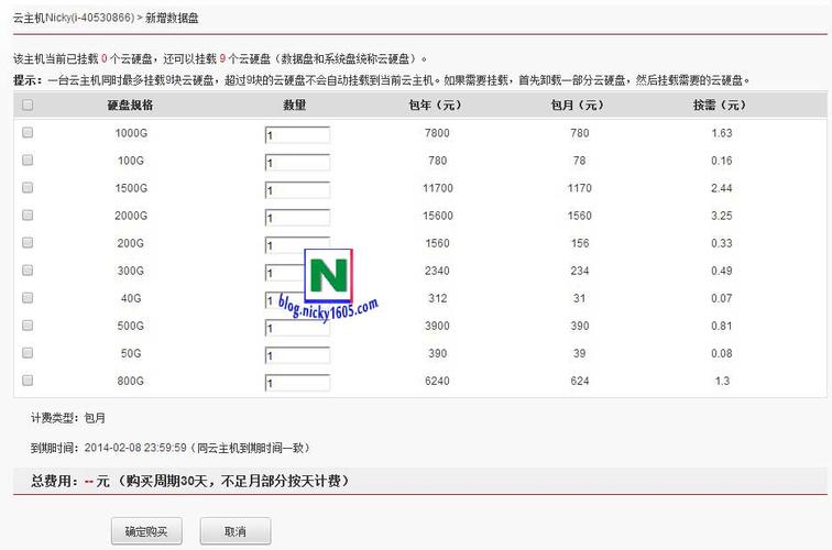 弹性云主机云硬盘的计费方式_变更计费方式插图2