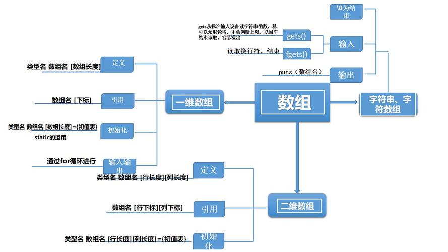 多维数组怎么存入数据库_多维视图和多维分支缩略图