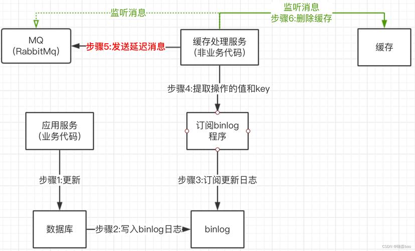 读写分离模式_设置读写分离路由模式插图2