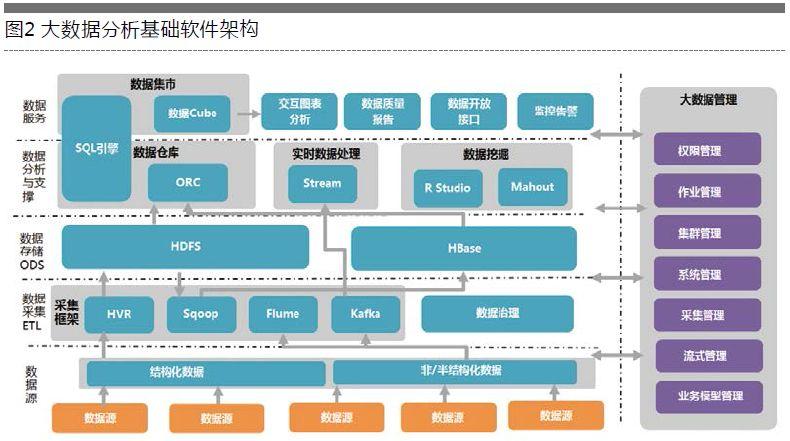 大数据etl hadoop_ETL Job插图4