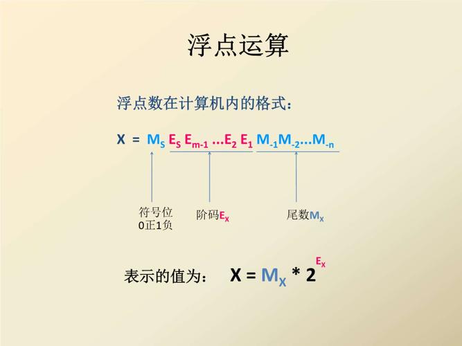 点数模拟浮点_模拟案例插图2