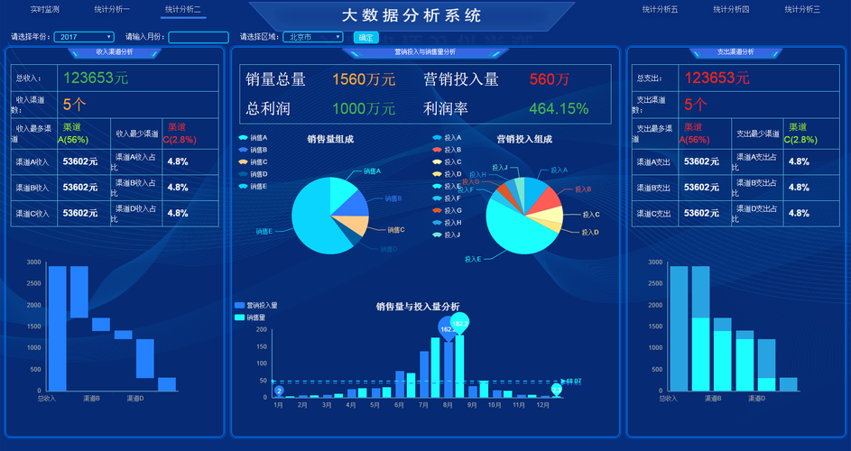 大数据统计分析工具_数据统计分析插图