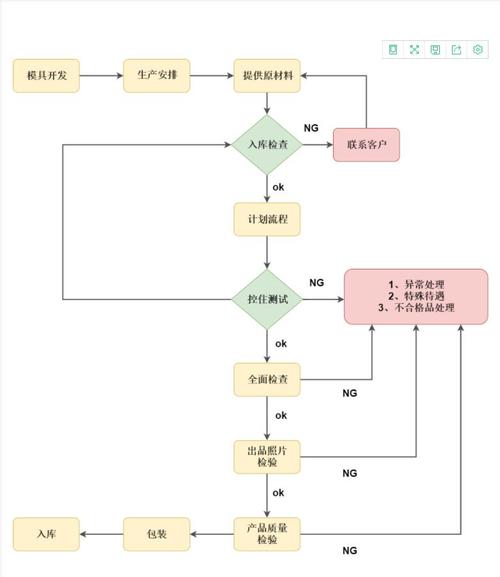 电视台网站模版_获取流程模版列表插图2