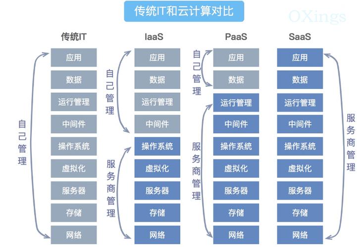 搭建iaas云服务_搭建流程插图2