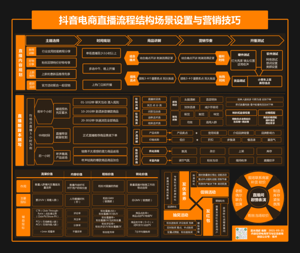 电商营销方案_电商直播场景插图2