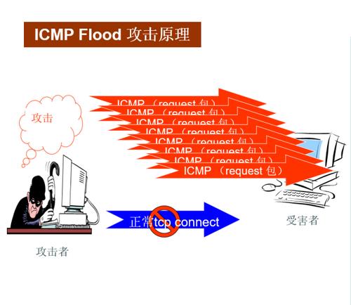 ddos才能防御吗_CDN有防DDoS防御能力吗？插图2