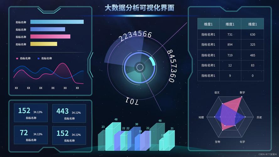 大数据统计分析工具_数据统计分析插图4