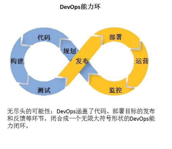 devcloud是什么_FunctionGraph是什么插图2