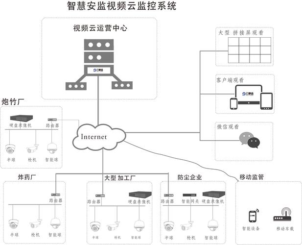 电视监控系统设计规范_监控系统缩略图