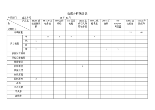 大数据统计表格_元数据统计插图2