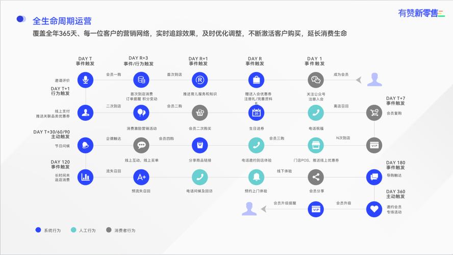 电商网站建设运城_哪些网站必须启用HTTPS加密？插图