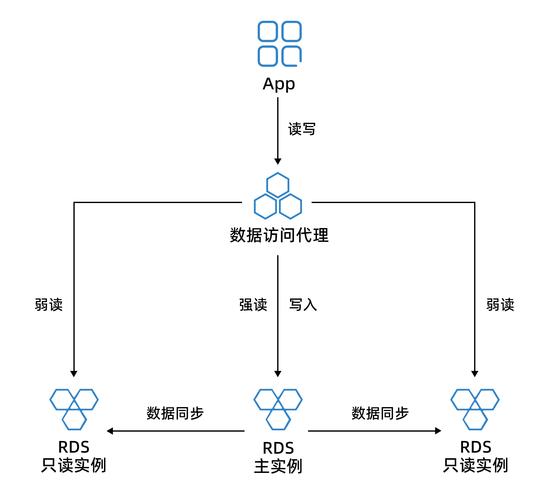 读写分离模式_设置读写分离路由模式插图