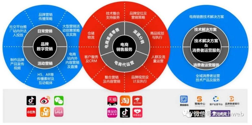 电商应用eip应用_使用APM管理电商应用缩略图