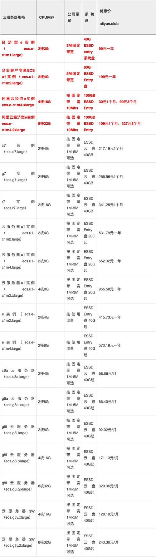 大型服务器出租价格表_资源出租缩略图