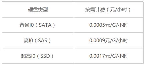 弹性云主机云硬盘的计费方式_变更计费方式缩略图