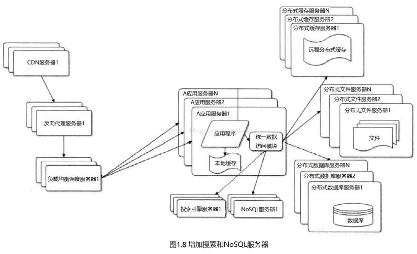 短信平台并发量_并发扩展插图4