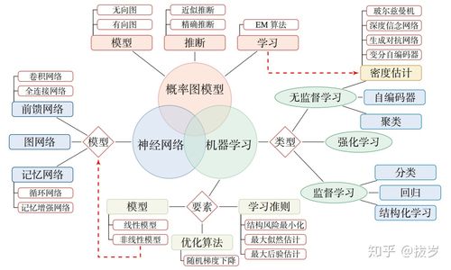 多维分类机器学习_多维视图和多维分支插图2