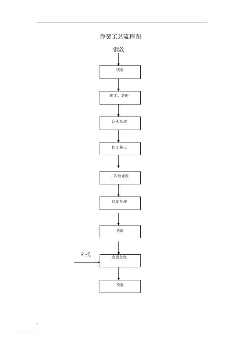 弹性 工艺流程 备案_工艺流程建模插图