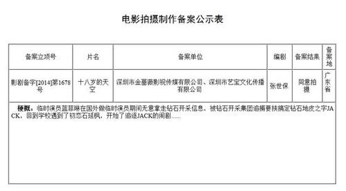 电影网站备案_网站备案缩略图