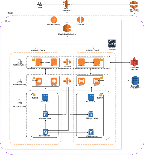 dynamodb云数据库_DynamoDB迁移至GeminiDB DynamoDB操作指导缩略图