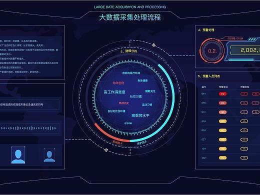 大数据 数据可视化_数据可视化缩略图